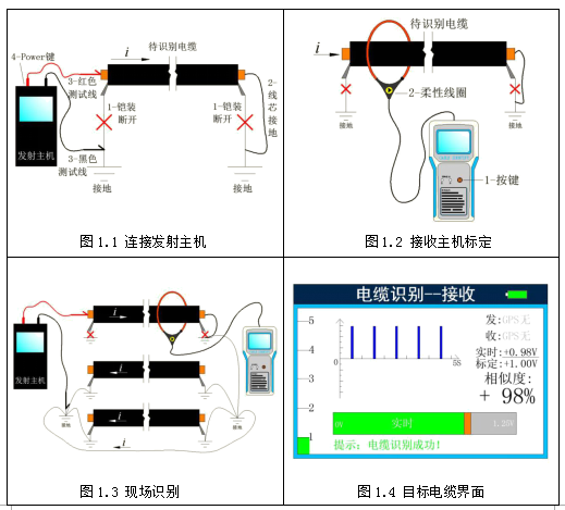 电缆识别仪